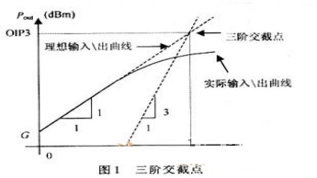 RF社区-无线