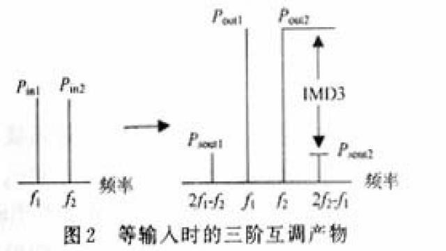 RF社区-无线