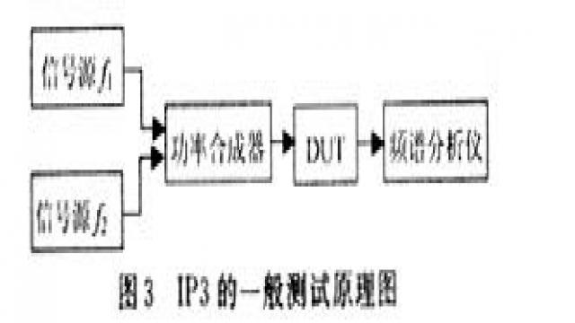 RF社区-无线