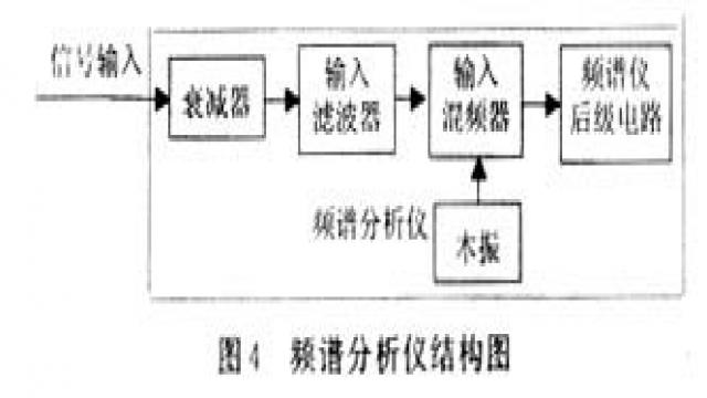 RF社区-无线