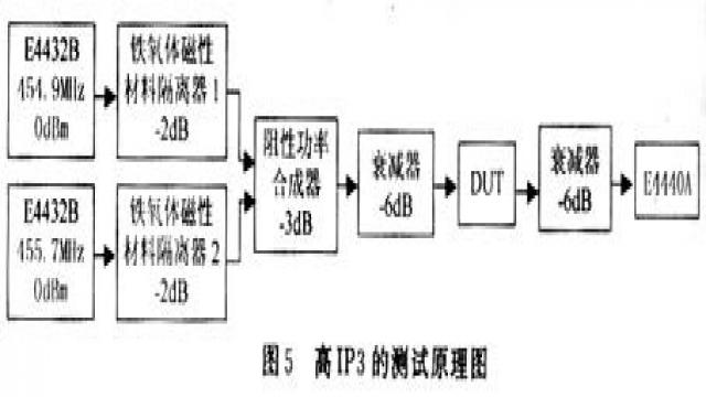 RF社区-无线