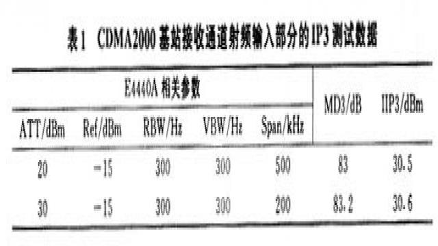 RF社区-无线