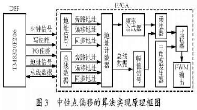 RF社区-FPGA