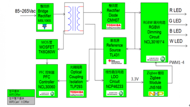 RF社区-ZigBee