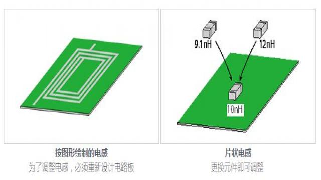 RF sensor