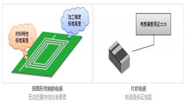 RF sensor