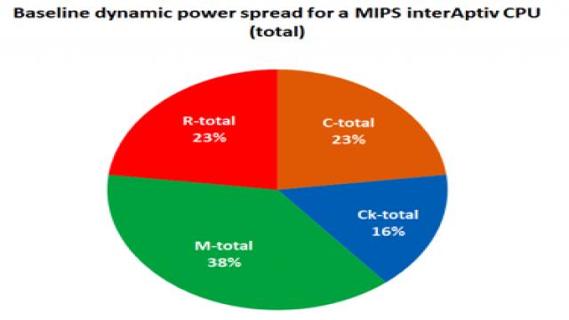 MIPS CPU 50％