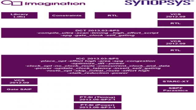 MIPS CPU 50％