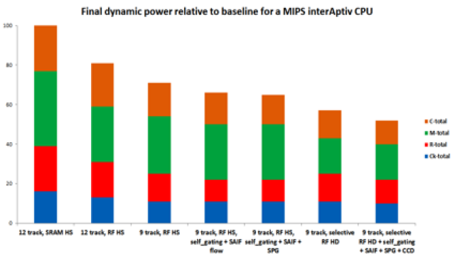 MIPS CPU 50％