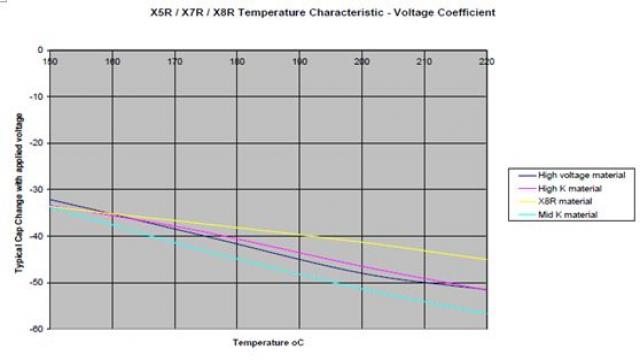 Ceramic capacitor