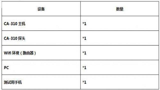 基于CA-310的手机Gamma测试