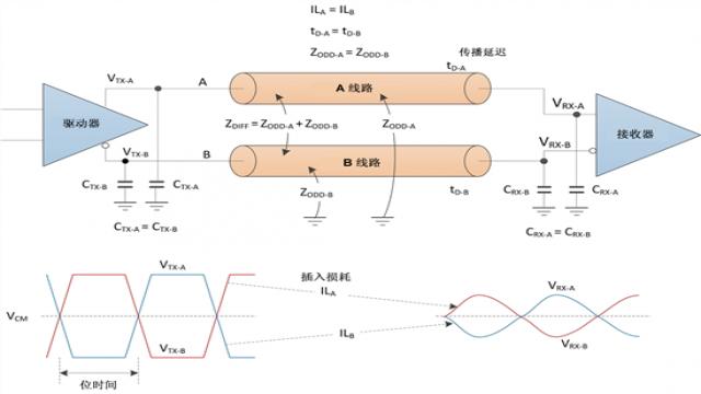 理想差分对的电气属性