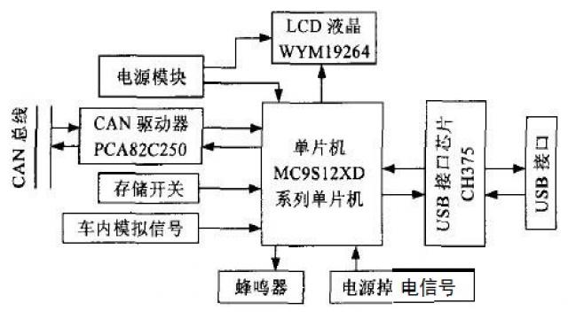 解读CAN总线行车记录仪系统电路