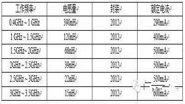 bfp780馈电电感参考值