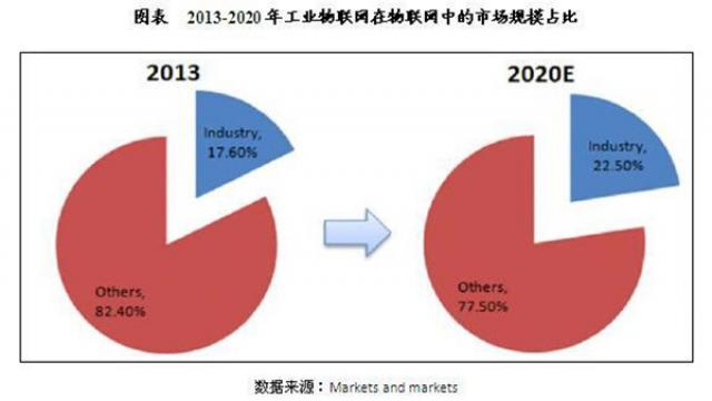 我国工业物联网发展现状及未来前景分析