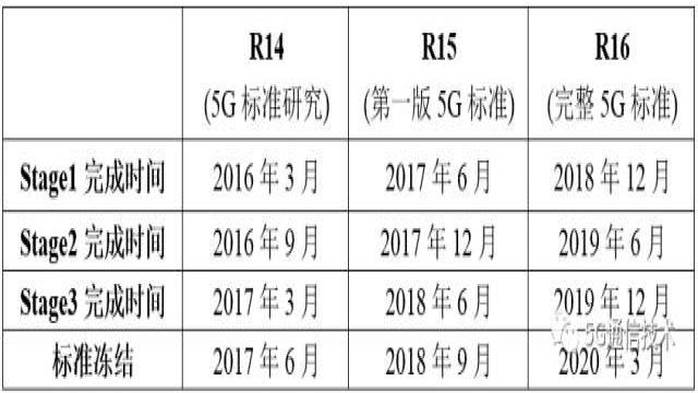 2017年2月3gpp Ran1 2 3 4 5会议5g关键信息摘录 技术文章 Qorvo技术社区