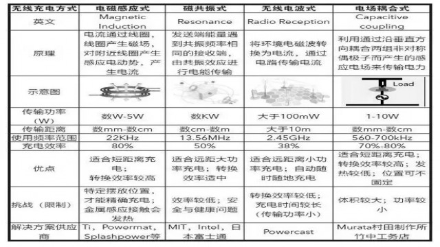 苹果的无线充电技术究竟有多神奇 技术文章 Qorvo技术社区