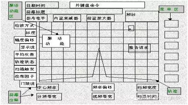 频谱的原理_图2 fft方式进行频谱分析的原理