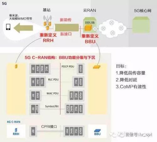 【干货】5G固定无线技术