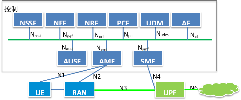 scsa1