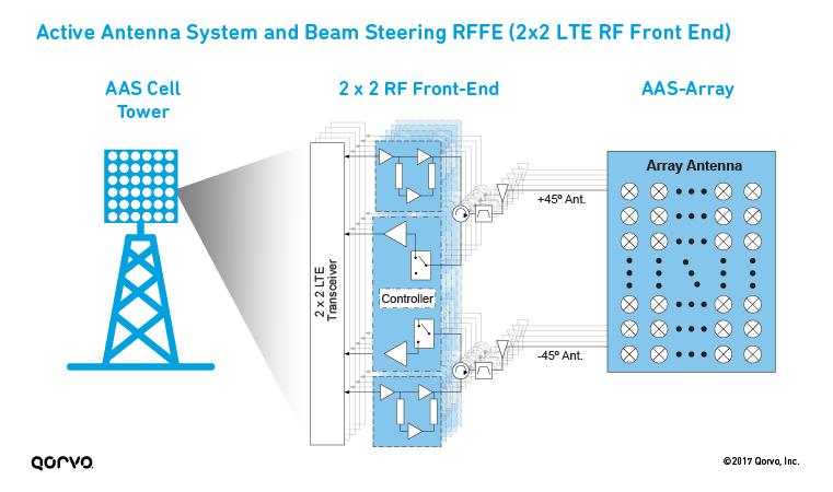 figure4-10_active-antenna-system-and-beam-steering-rffe