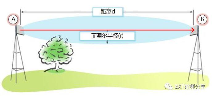 利用无人机技术测量固定站天线的方向性 rf技术社区