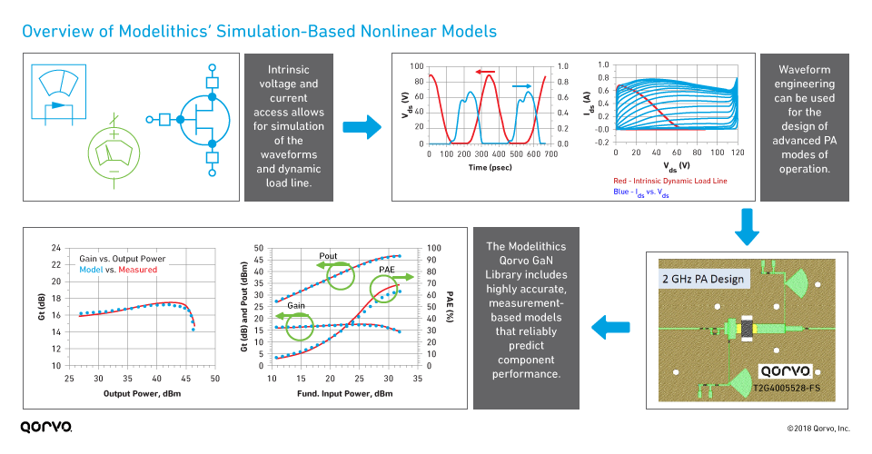fig1-overview-modelithics-nonlinear-models