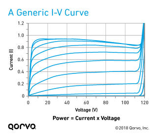 fig2-generic-iv-curve