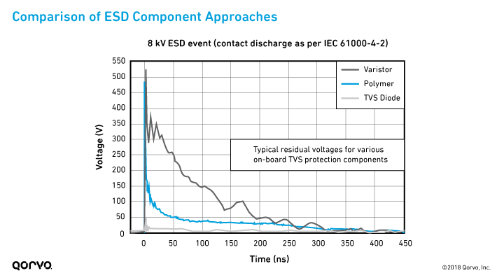 fig2-comparison-esd-components_720px