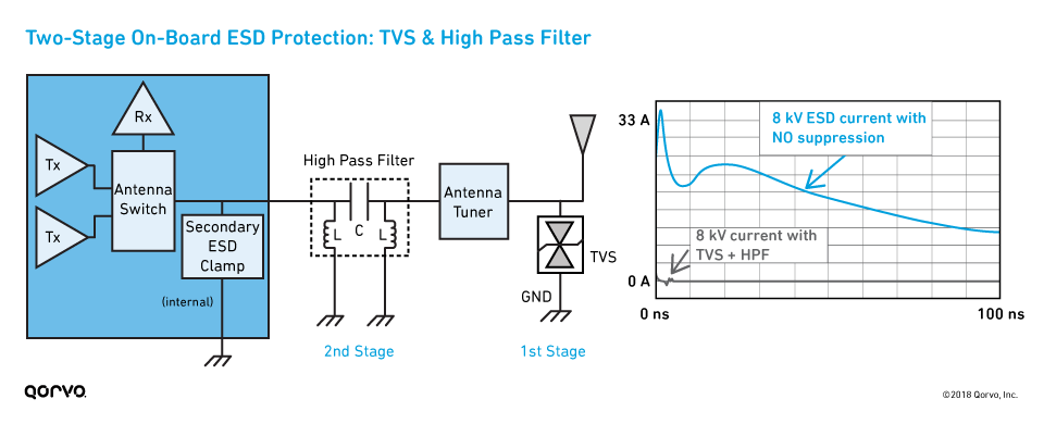 fig8-two-stage-esd-protection-tvs-hpf_960px