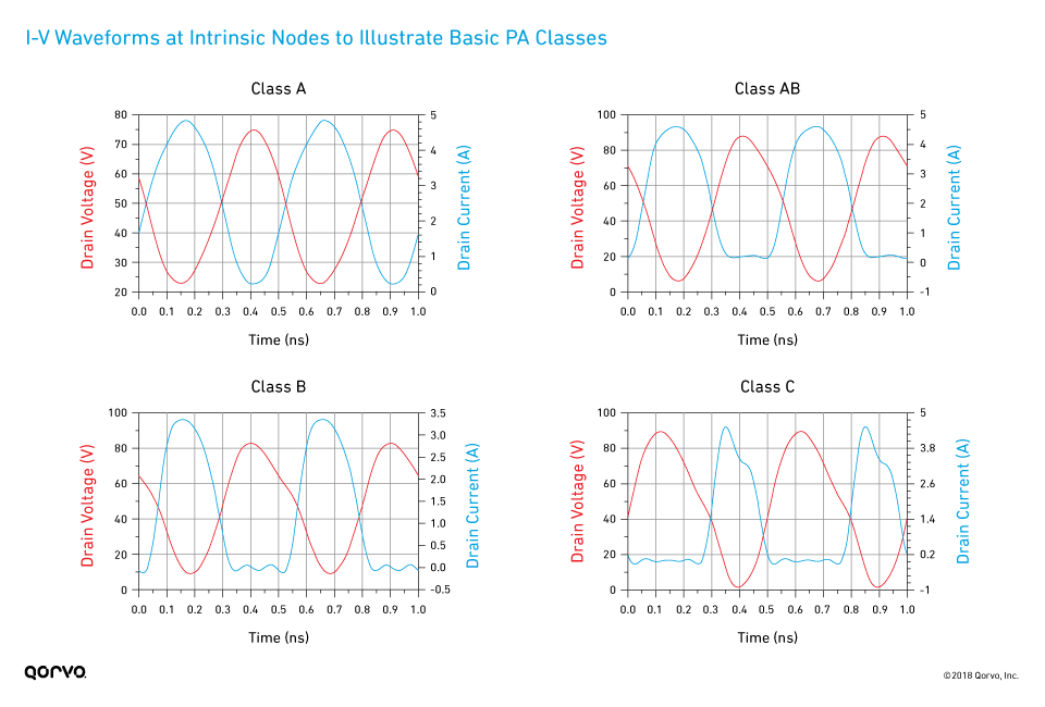 fig03_iv-waveforms-by-pa-class-intrinsic-nodes