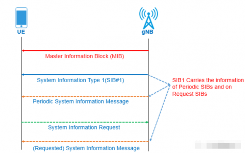 5G RRC ASN 1 RF 5g-rrc-asn-1-rf