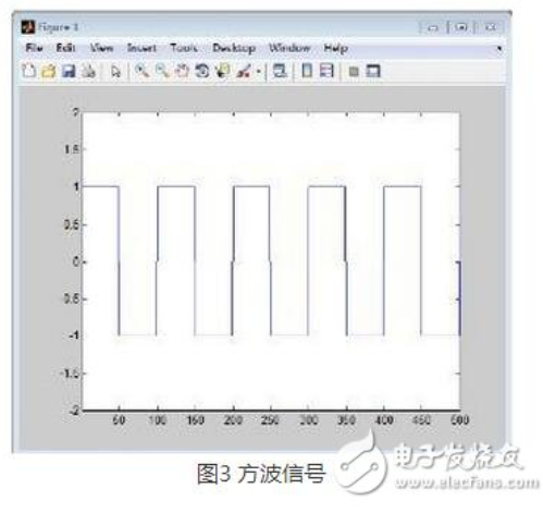 Fir Iir滤波器分别是什么 它们又有什么区别 技术文章 Qorvo技术社区