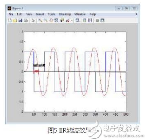 Fir Iir滤波器分别是什么 它们又有什么区别 技术文章 Qorvo技术社区