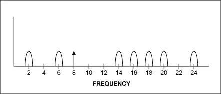 q1.5