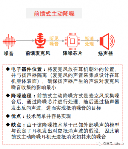 主流蓝牙芯片方案及耳机市场分析