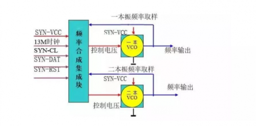 手机本振电路有四种电路结构