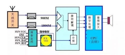 接收电路的结构和工作原理