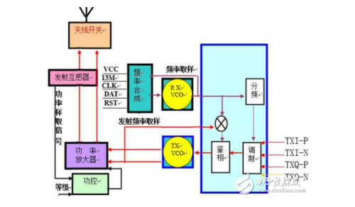 射频电路原理