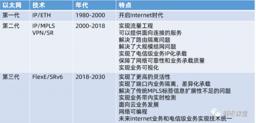 三代以太网