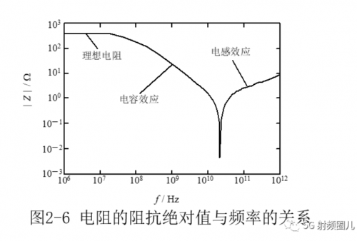 引线电容