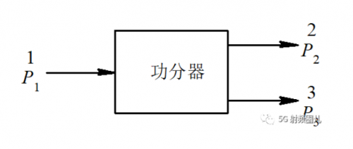 信号的分开