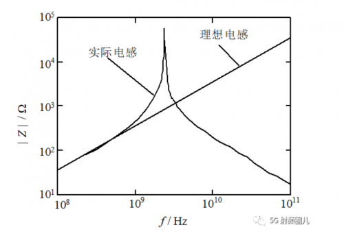 特性变化曲线