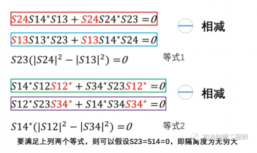 各颜色对应