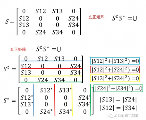 耦合器的S参数