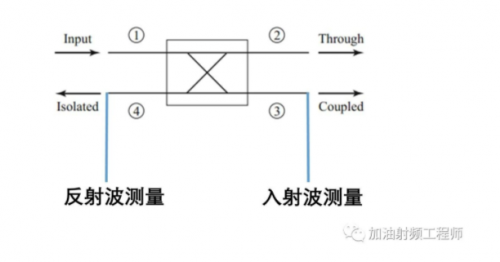 检测驻波