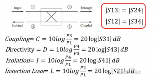 耦合器的指标