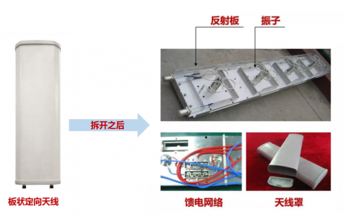 組成天線/天線陣列