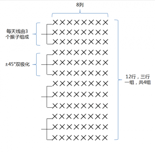 M-MIMO AAU