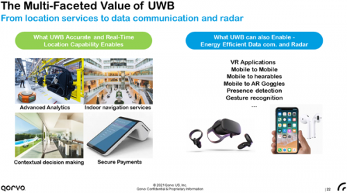 UWB技术可广泛应用于生活、生产